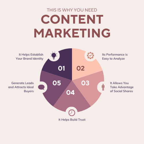 Content Marketing in Sagar