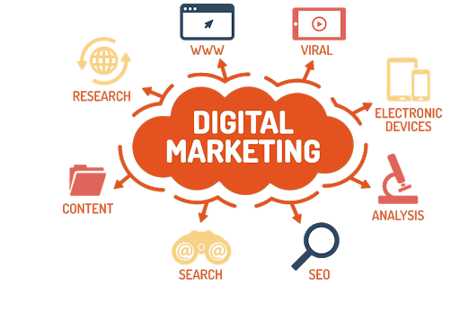 Digital Marketing Company in Siliguri